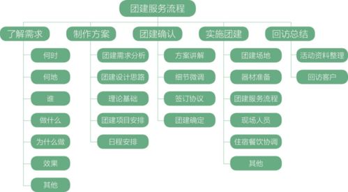 2021杭州市臨安區(qū)團(tuán)建線路暨職工療休養(yǎng)產(chǎn)品推介會(huì)順利舉辦，助力承接總公司工程建設(shè)業(yè)務(wù)發(fā)展
